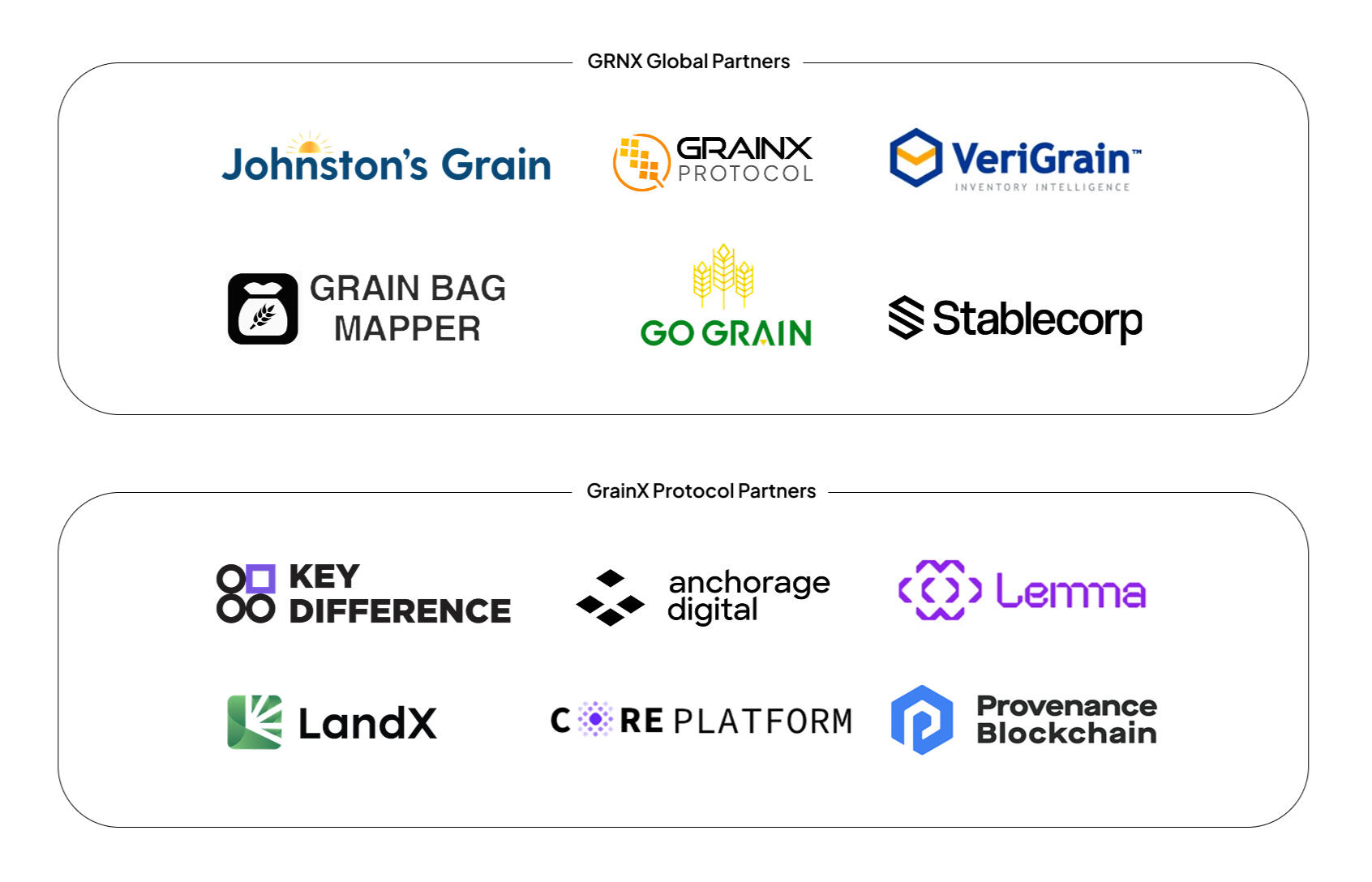 GrainX Investor Advantage